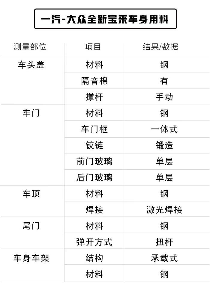 MQB平台，最新“中国特供”10万级大众车，做工用料首次曝光