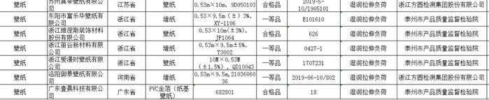 国家市场监督管理总局：严肃处理抽检不合格产品