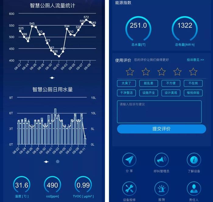 刷脸启动马桶、wifi全免费……中国诞生最美公厕，别再羡慕日本了！