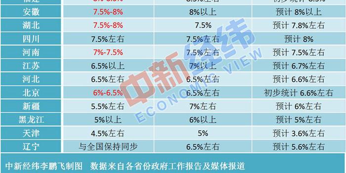 gdp如何设置高度_IMF 全球金融稳定报告 系列一 信贷配置风险成为金融脆弱性的新来源