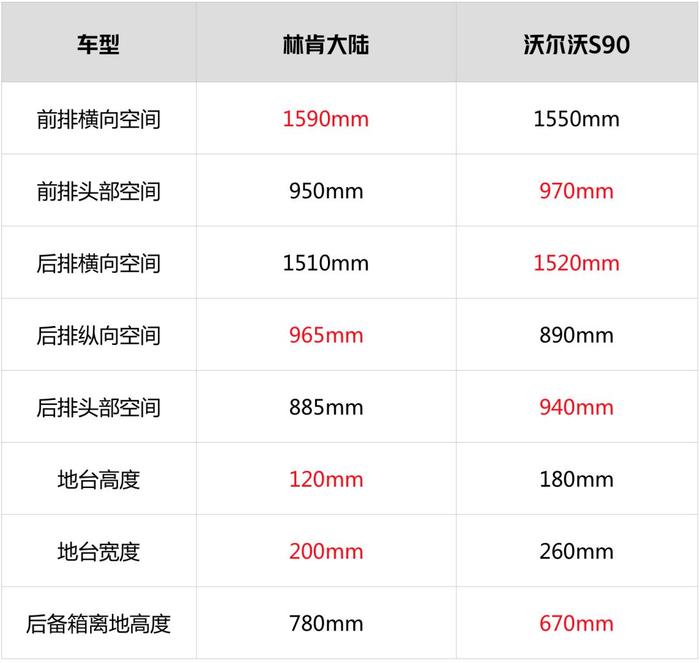 这2台5米长的轿车，究竟哪台比BBA还有面子？【对比试驾】