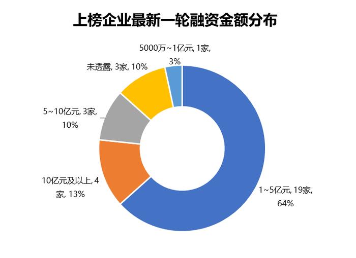 【榜单】创业邦2019中国教育创新企业30强发布——教育革新中的新机遇