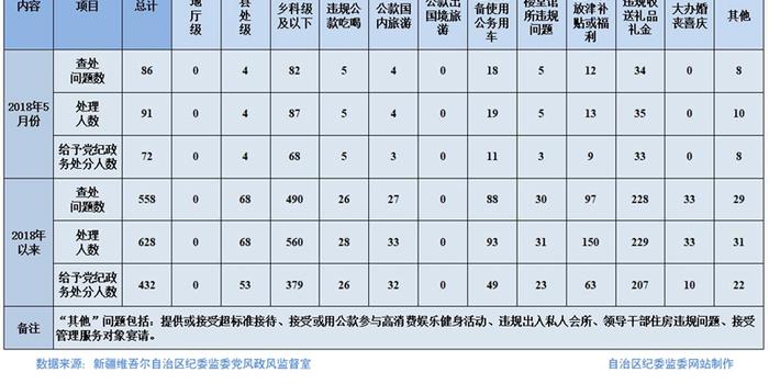 新疆人口稀疏的主要原因(3)