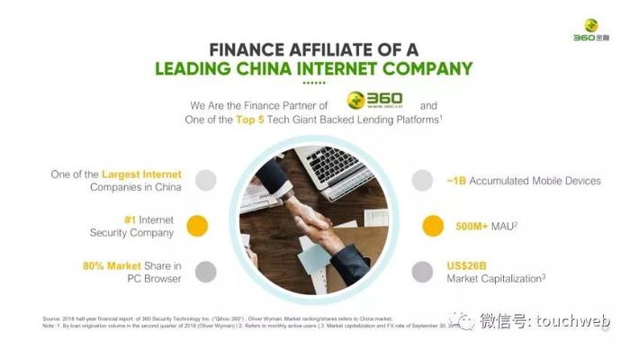 360金融与360集团的合作关系