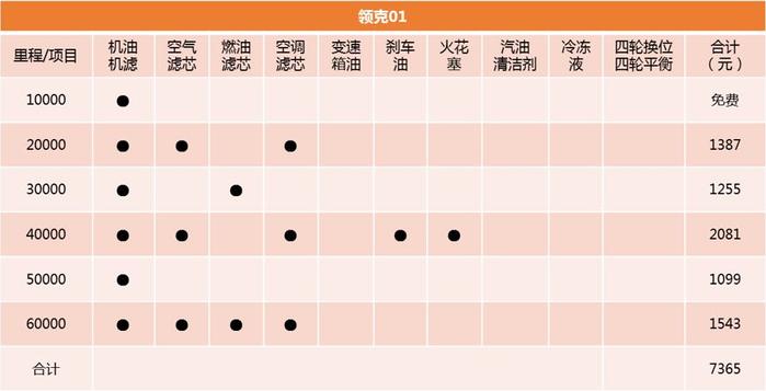 最高省近5万？  三款热门自主SUV成本大PK