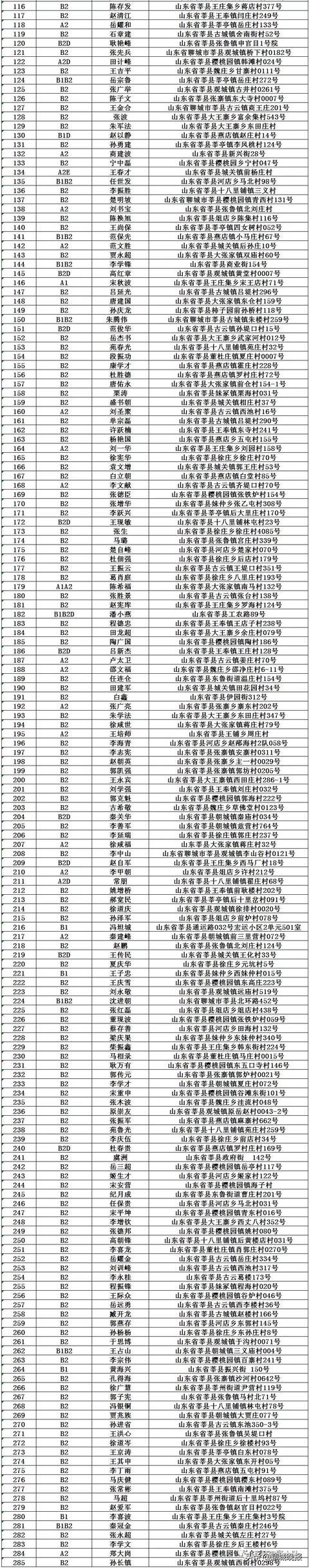 298人！莘县交警公布一批逾期未换证、未审验重点驾驶人名单