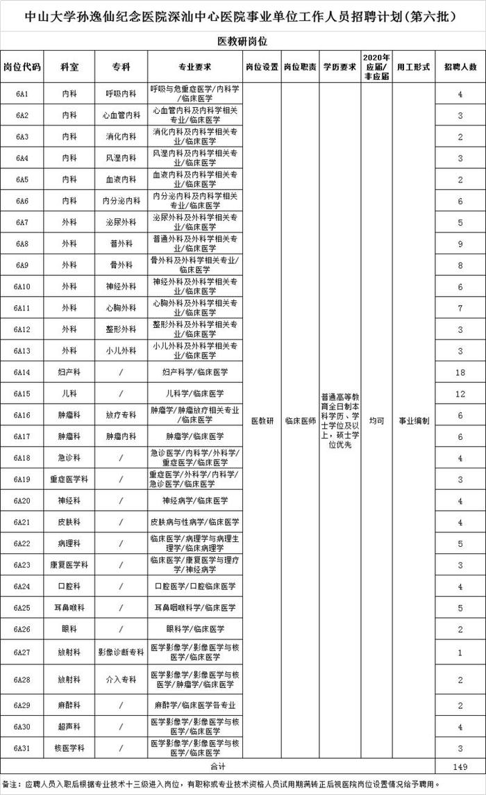 【招聘】金九银十！600+岗位等你来应聘，医务人员快看！