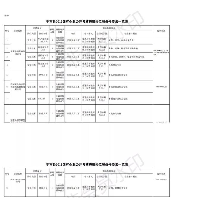 招聘丨有才你就来！宁南引进人才58名 报名时间地点出炉