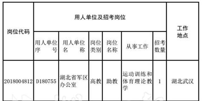 襄阳主城区人口_武汉主城周边将环绕6片新城 可居住人口250万(2)