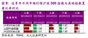 跟踪这只指数的基金，年内收益超过30%