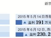 廖英强利用微博视频荐股46次 被指抢帽子罚款1.29亿