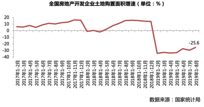 8月楼市“稳字当头”，有望持续向好