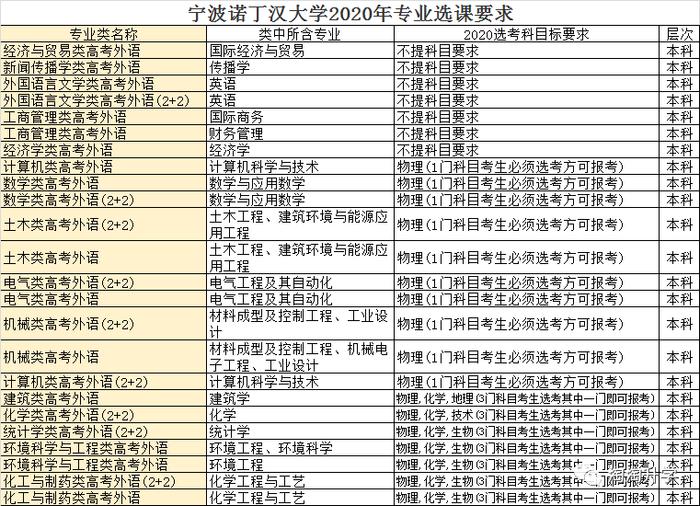 2020新型大学报考：香港中文大学（深圳）、宁波诺丁汉大学