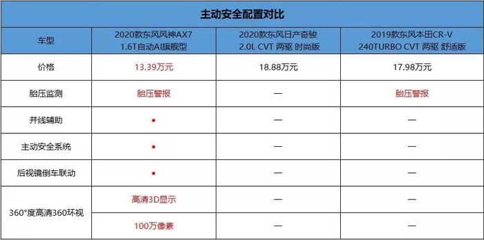 有对比才有伤害，这款紧凑级SUV实力媲美合资！