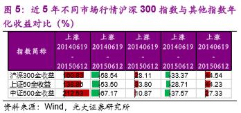 跟踪这只指数的基金，年内收益超过30%