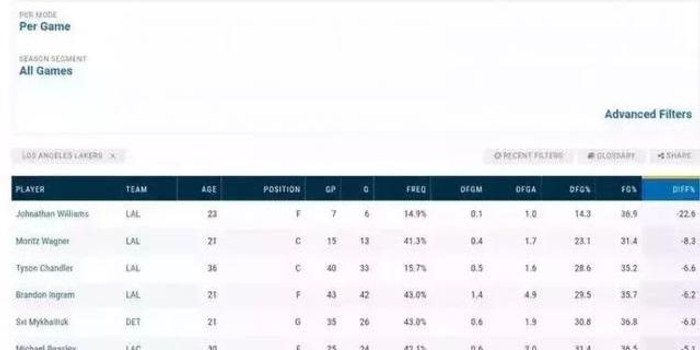 nba球员高阶数据查询,nba球员高阶数据查询网站
