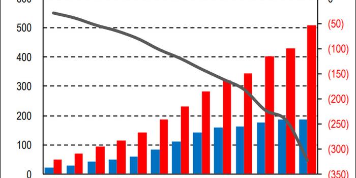 阜阳和菏泽的gdp_重磅 山东省17市GDP半年报 济宁市排名第六 附详细数据分析(3)