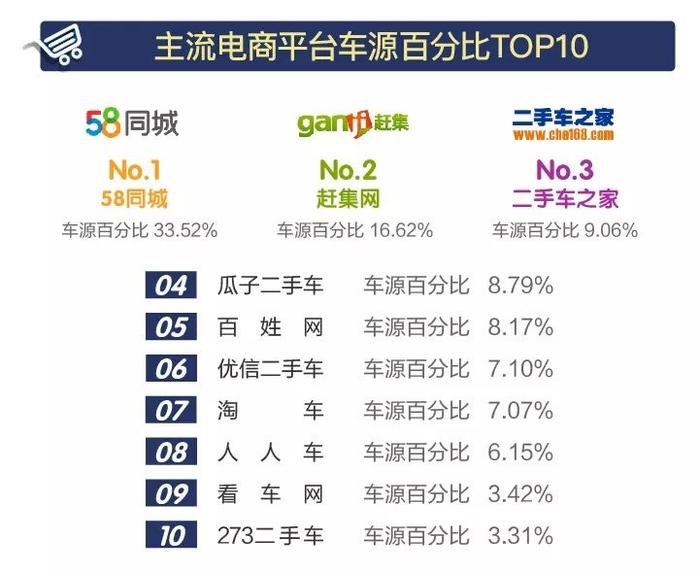 行业数据｜2018年5月全国二手车市场行情报告，车源增至227万辆