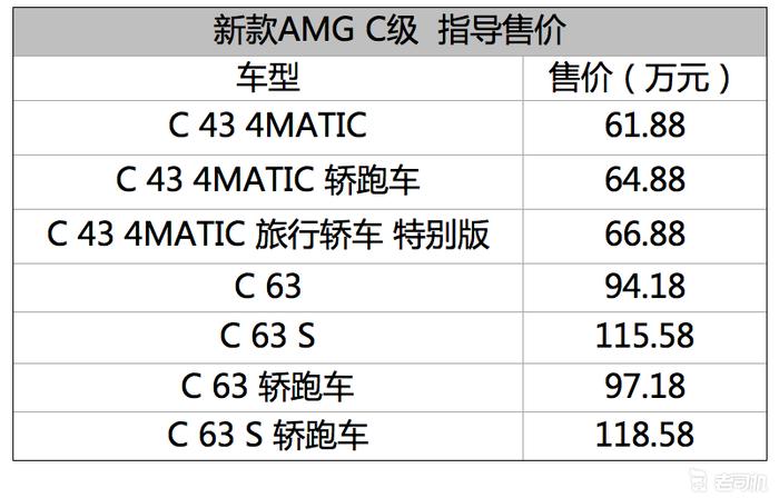 2018广州车展 努力搬砖早日提新款AMG C级