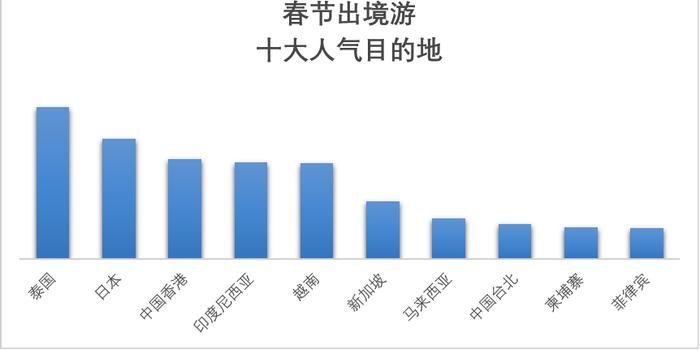 出国旅游人均_旅游景点