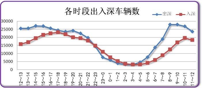 假期过半，返程高峰就要来了！不想堵在路上赏月，赶紧看这里！