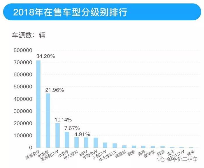 年度发布｜2018年全国二手车市场行情报告，车源高达2362万辆！