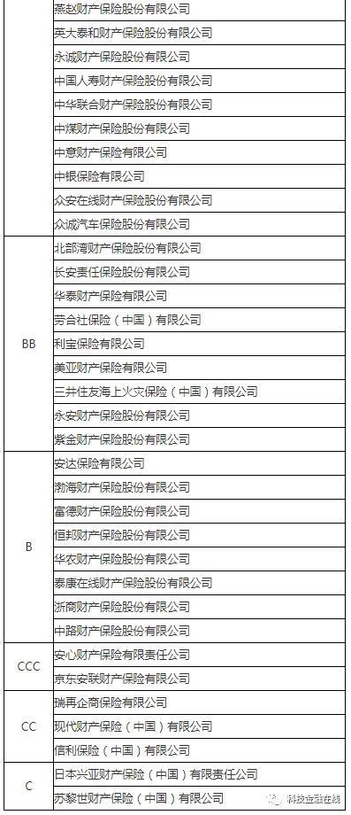 保险公司服务评级出炉！这些险企服务垫底 京东安联名列其中