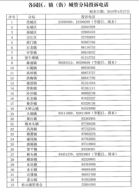 通过12345市民热线或者12319城管热线举报也可直接向各镇街城管分局投诉举报