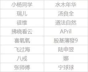 3只基金年化收益率排名同类同期第一！连获四届金牛奖的基金经理再发新品