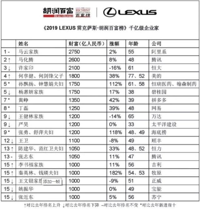 海底捞市值突破2000亿港元今年股价涨幅超过120%_联商网