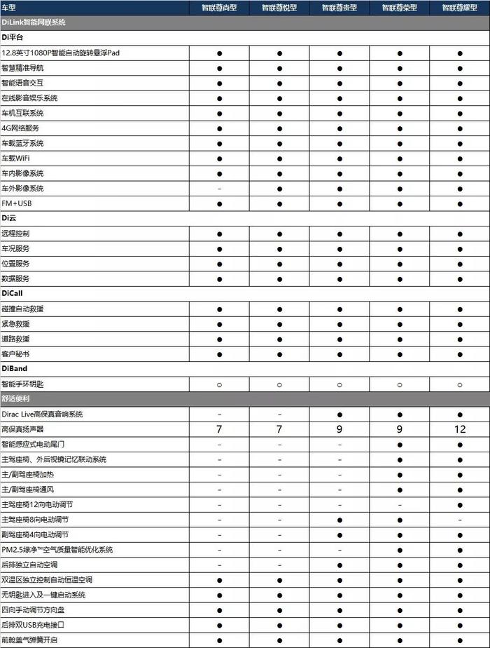 最值得购买的新能源SUV全新一代唐将给消费者带来什么？