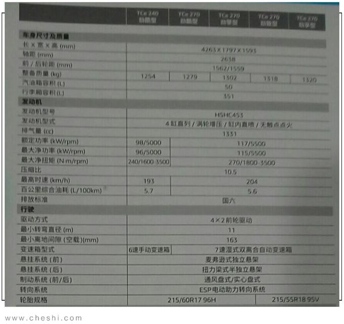 在等2天！雷诺新SUV科雷缤上市，卖11万 这个配置你会买吗？