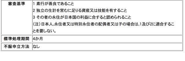 各种签证的办理时长是多久？2个月没出结果就是拒签吗？