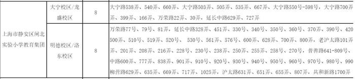 过去四年上海最抗跌的几个小区，竟然都长这样