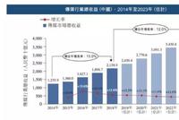 影视寒冬下 华夏视听赴港IPO