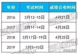 广东英语听说成绩满分要变20分了！今年会开始变吗？