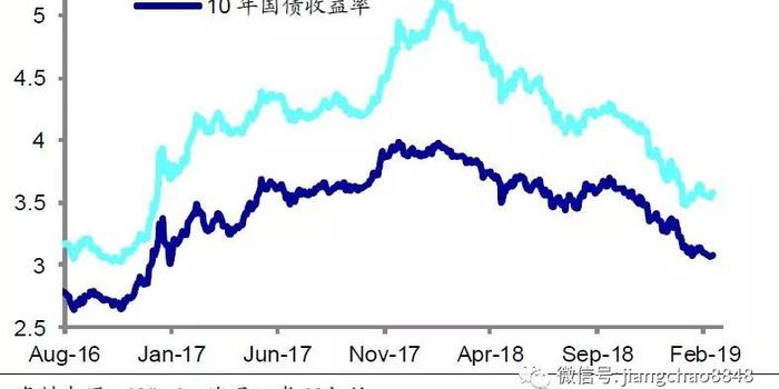 降GDP目标_31省份今年gdp目标(2)