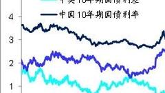 海通姜超：央行再次降准资金充裕 结构性债牛延续