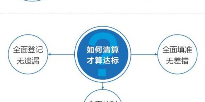 清查人口_若羌镇胜利社区全面展开薄弱区域 场所 排查整治工作