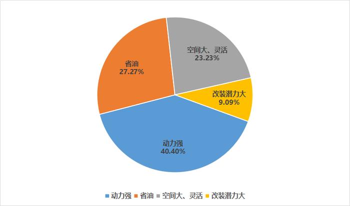 10万内的预算，年轻人第一辆车到底该怎么选？