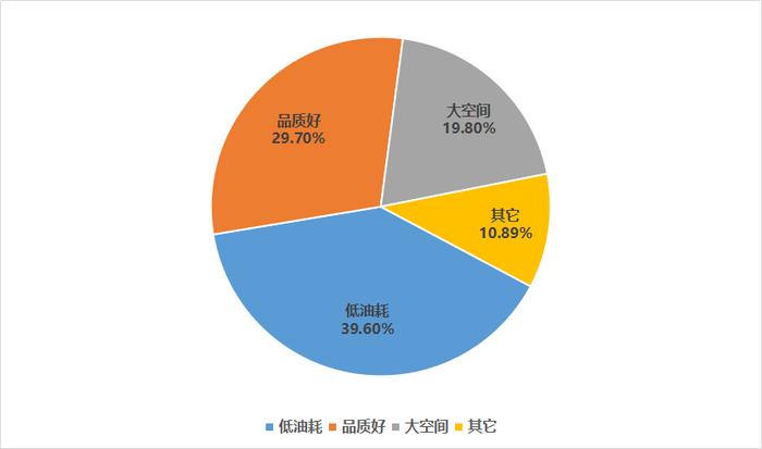 10万就能落地的合资车，究竟值不值得买？车主说出了心里话……