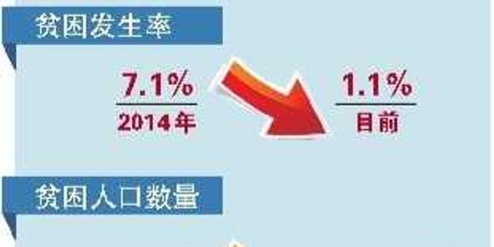 巫山县2017年脱贫人口_脱贫攻坚图片