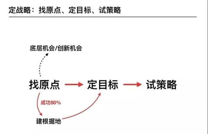 大搜车姚军红：用“不高兴”员工给你的组织号号脉丨创业方法论