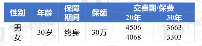 让不吸烟者买保险更划算！——中华一心一意重大疾病保障计划