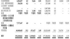 重庆银行半年报传递信号：房地产信贷规模正在下降