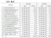 长安责任保险被P2P害惨 实际资本全亏还倒贴2亿元