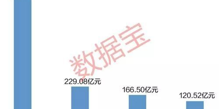 2018年民航快递排行榜:快递巨头客单收入降至
