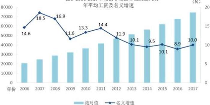 人口平均收入_2014年城镇非私营单位就业人员年平均工资56339元