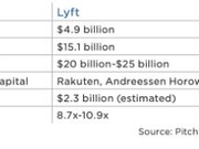 本周美股最大IPO来袭 