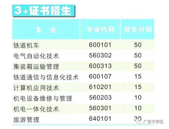 最新！2019广铁职/城建学考录取＆高职自主招生计划公布，学费最便宜的是......